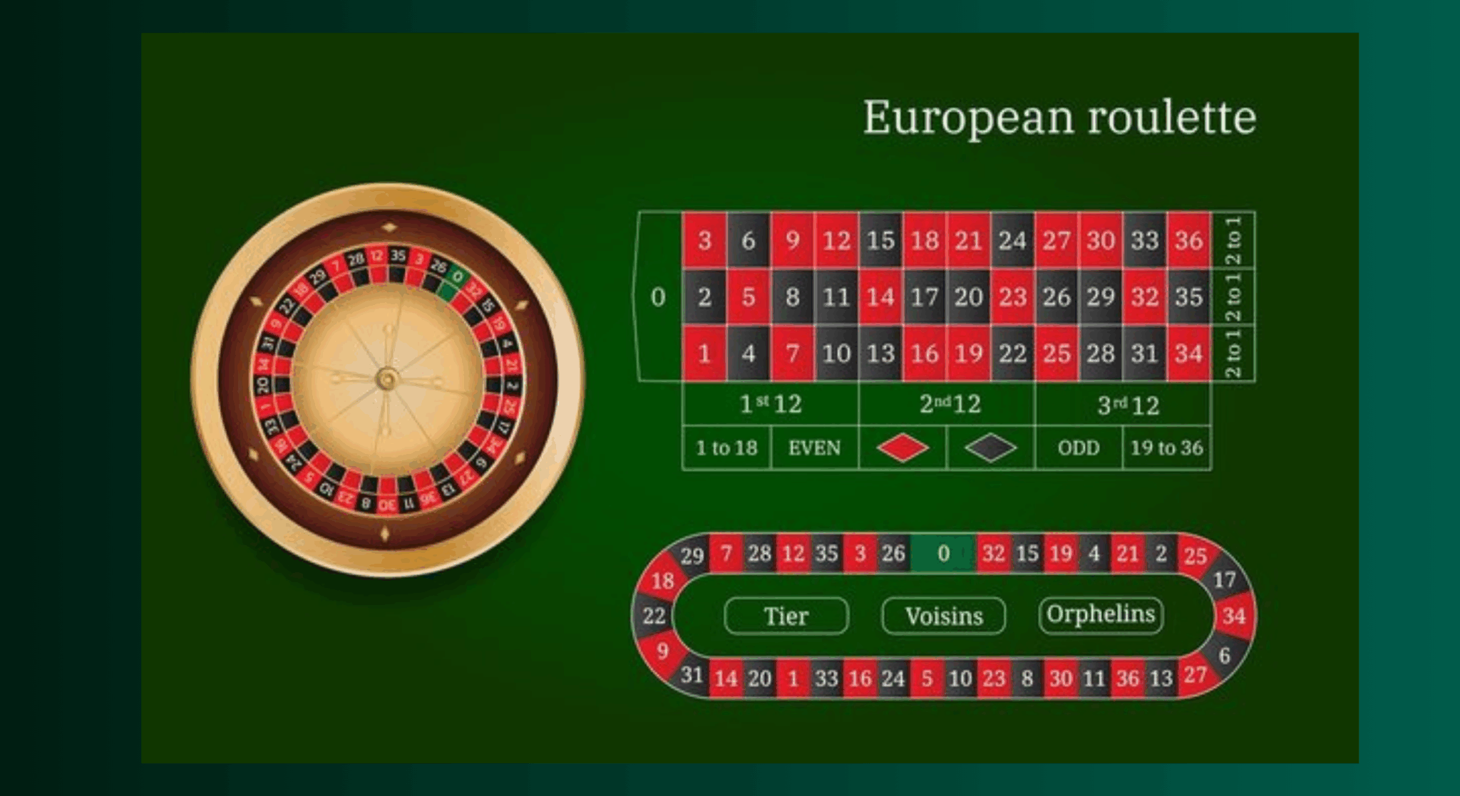 Tips for Winning at European Roulette